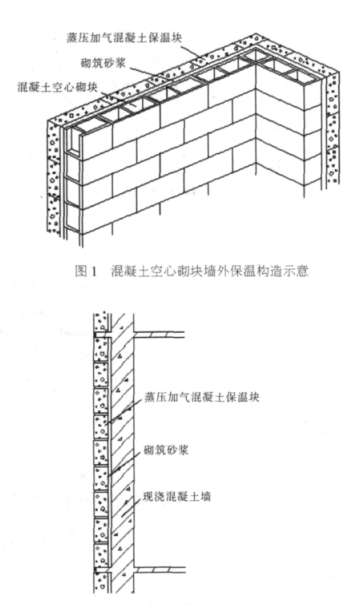 翁源蒸压加气混凝土砌块复合保温外墙性能与构造